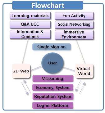 2D linkage의 Flowchart