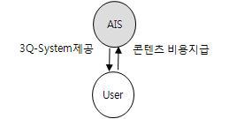 3Q System의 Model