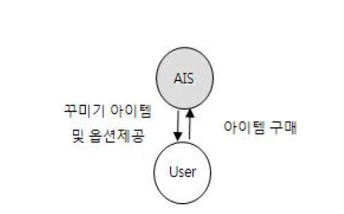 Housing의 Model