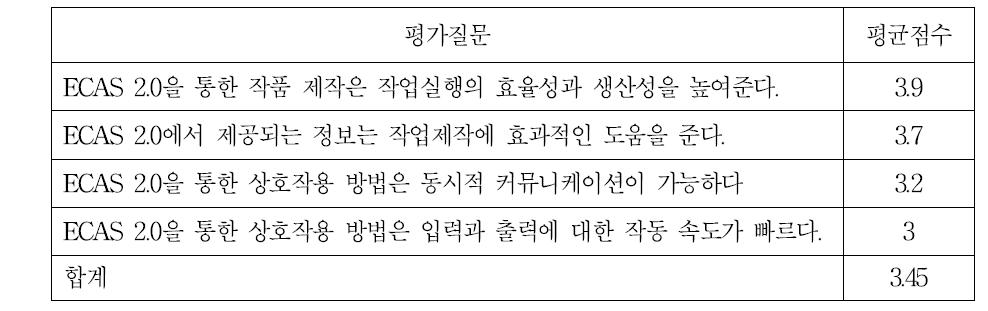 사용자 평가 설문 결과-학습의 효율성 부문