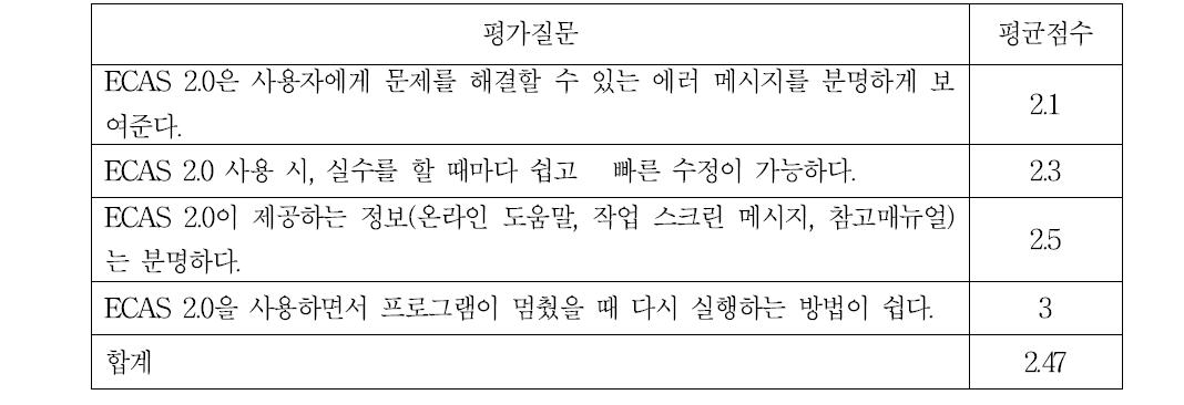 사용자 평가 설문 결과-적은 에러 부문