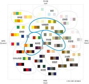 색채 분석 맵핑