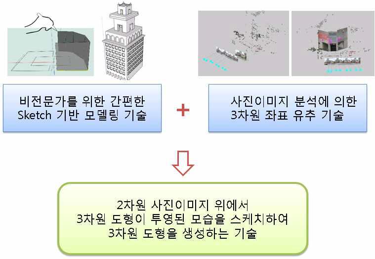 목표 모델링 시스템의 개요