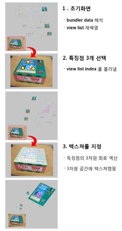 모델링 작업과정과 이에 따른어플리케이션의 수행작업