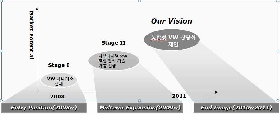 가상세계 스토리텔링 창작기술 연구 진행계획