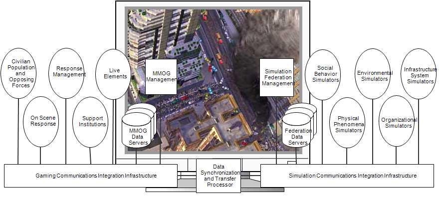 Emergency Response Roadmap