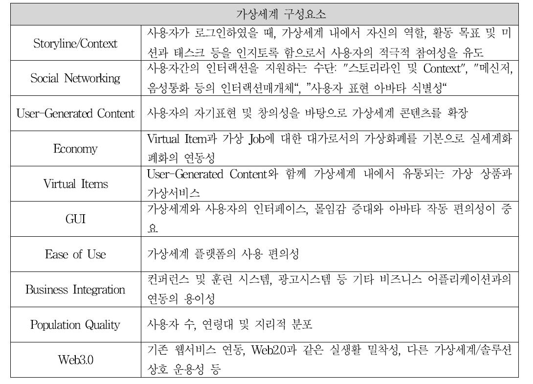 가상세계 구성요소