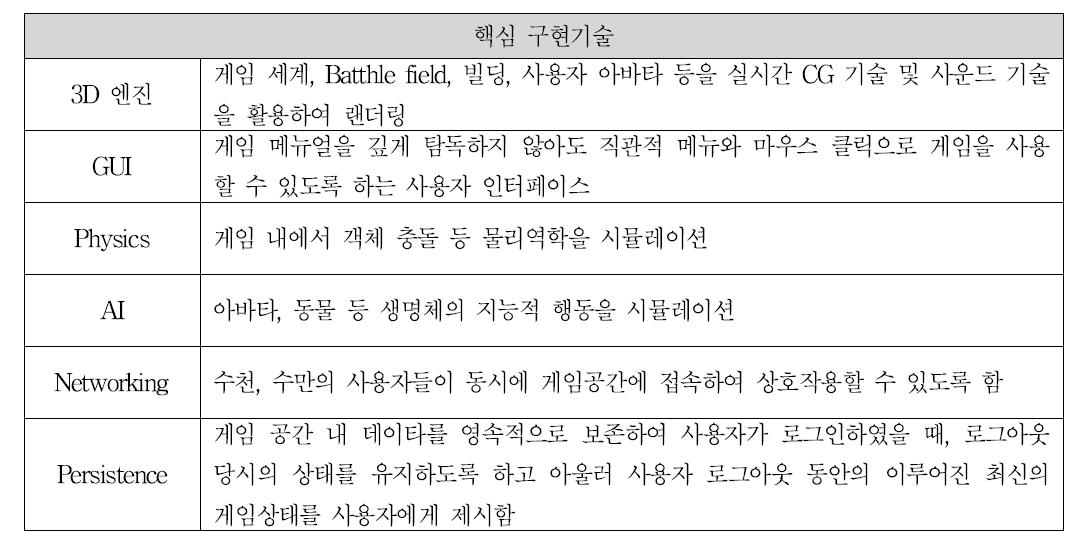 핵심 구현기술