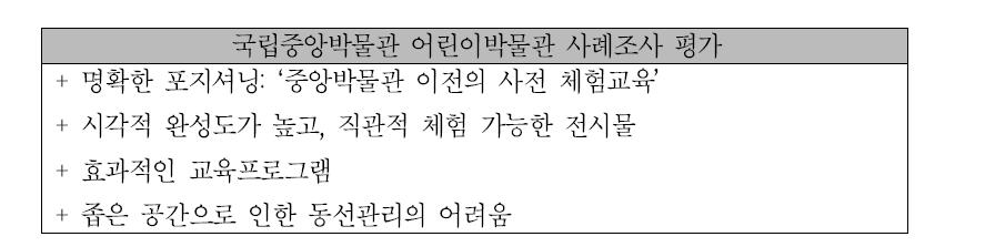 국립중앙박물관 어린이박물관 사례조사 전체평가