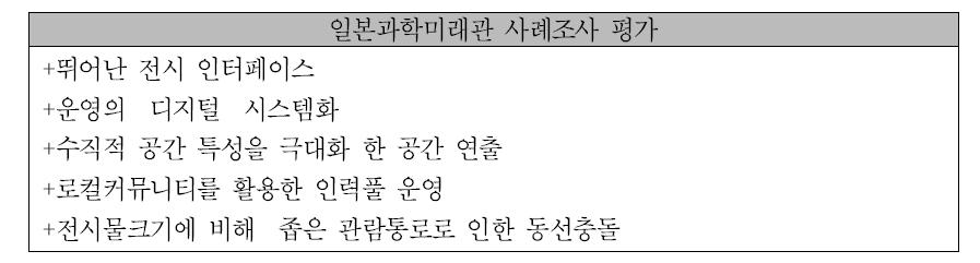 일본과학미래관 사례조사 전체평가