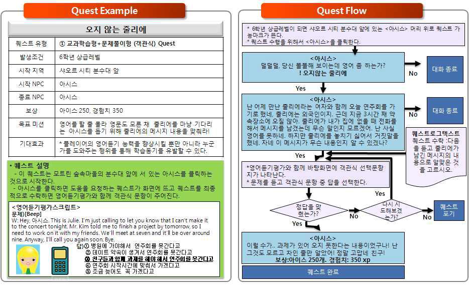 교과학습형+문제풀이형 객관식 퀘스트의 예