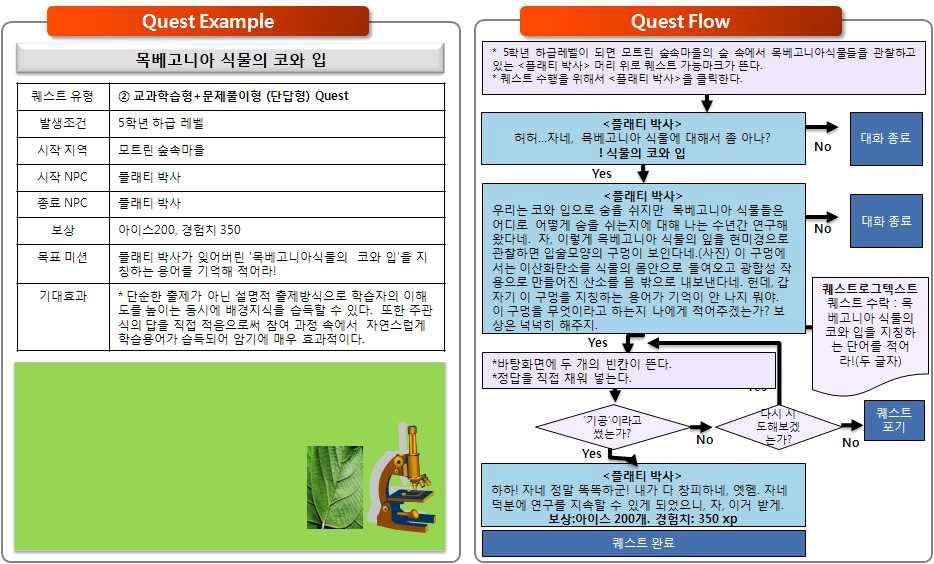 교과학습형+문제풀이형 단답형 퀘스트의 예