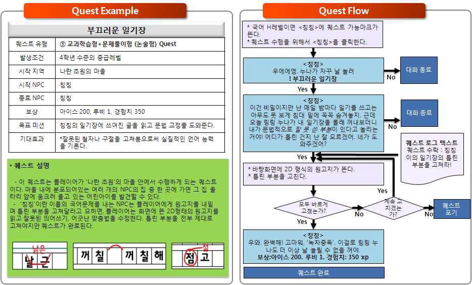 교과학습형+문제풀이형 논술형 퀘스트의 예