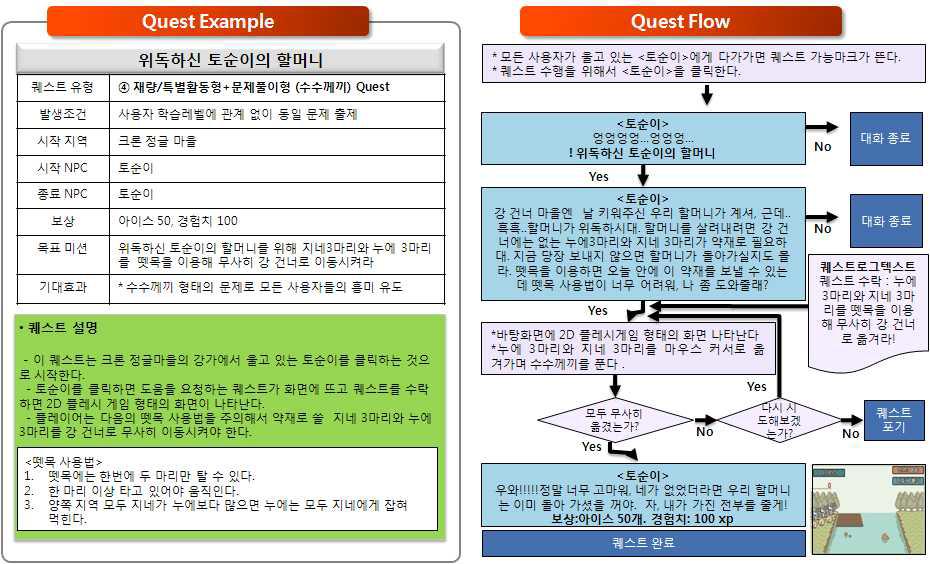 재량/특별활동형+문제풀이형 수수께끼 퀘스트의 예