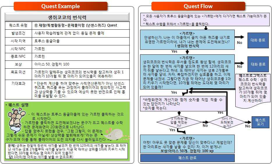 재량/특별활동형+문제풀이형 넌센스퀴즈 퀘스트의 예