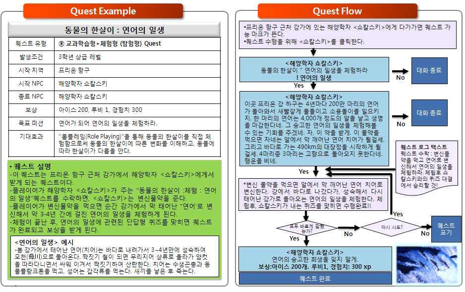 교과학습형+체험형 탐험형 퀘스트의 예