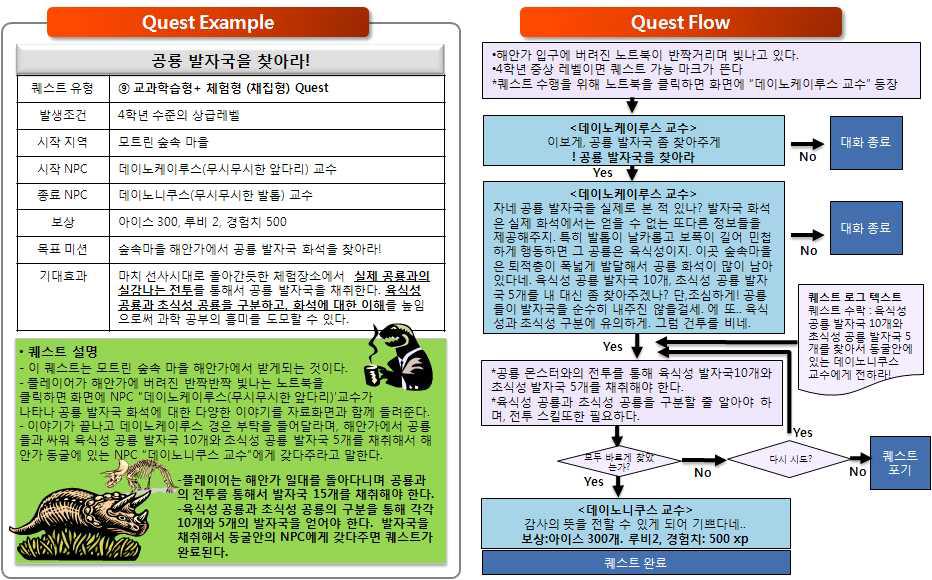 교과학습형+체험형 채집형 퀘스트의 예