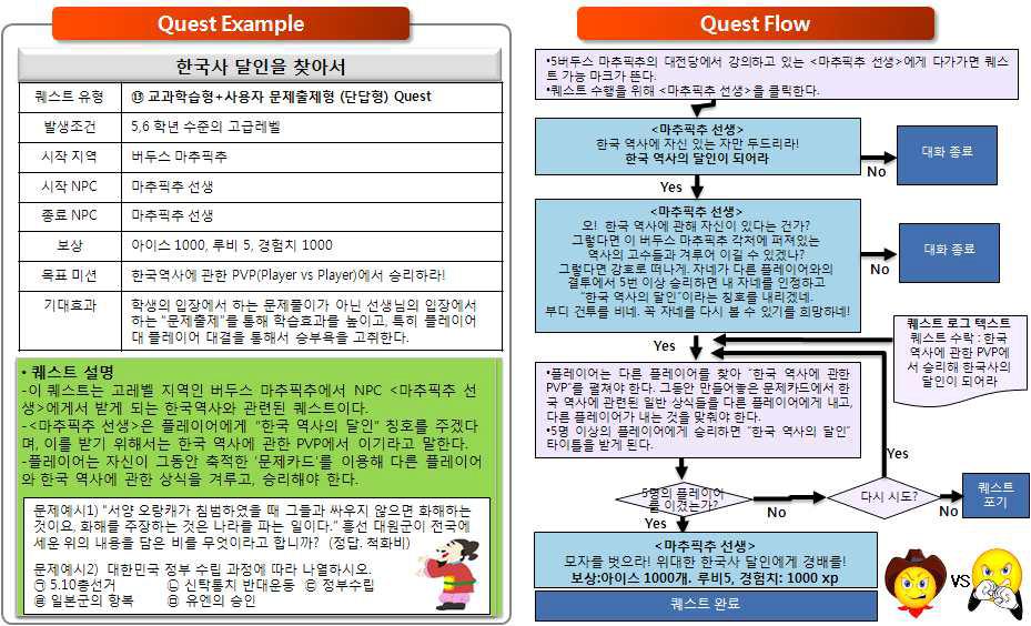 교과학습형+사용자 문제출제형 단답형 퀘스트의 예