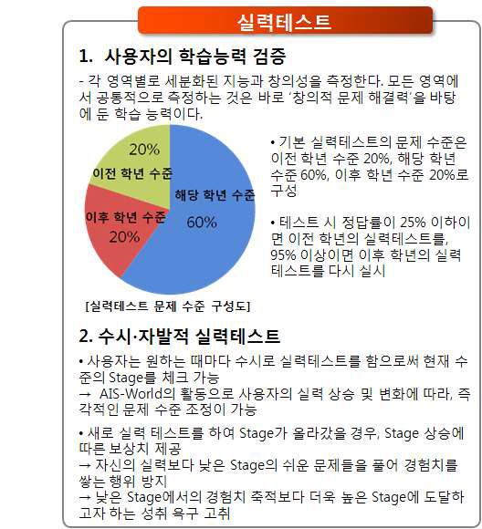 실력테스트 문제 수준 구성도