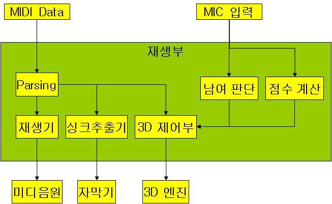 시스템 구성 기본 SW 알고리즘