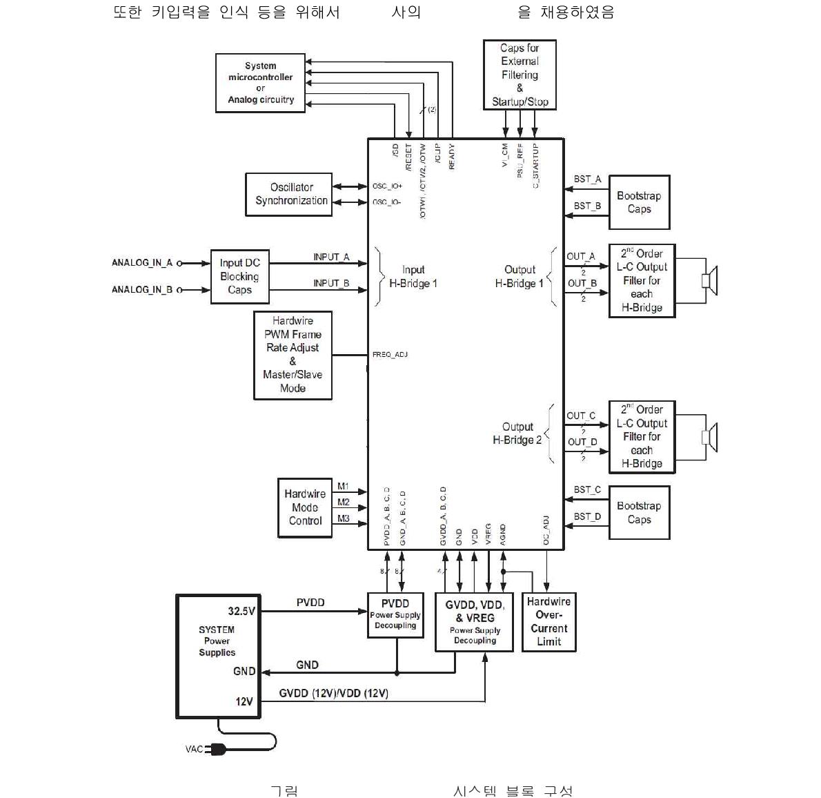 Digital AMP 시스템 블록 구성