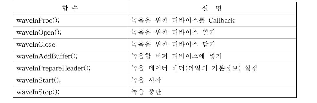 사운드 모듈 제어를 위한 MSDN 라이브러리 함수