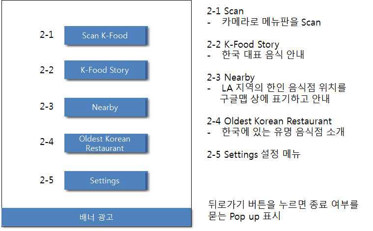 초기 화면의 구성