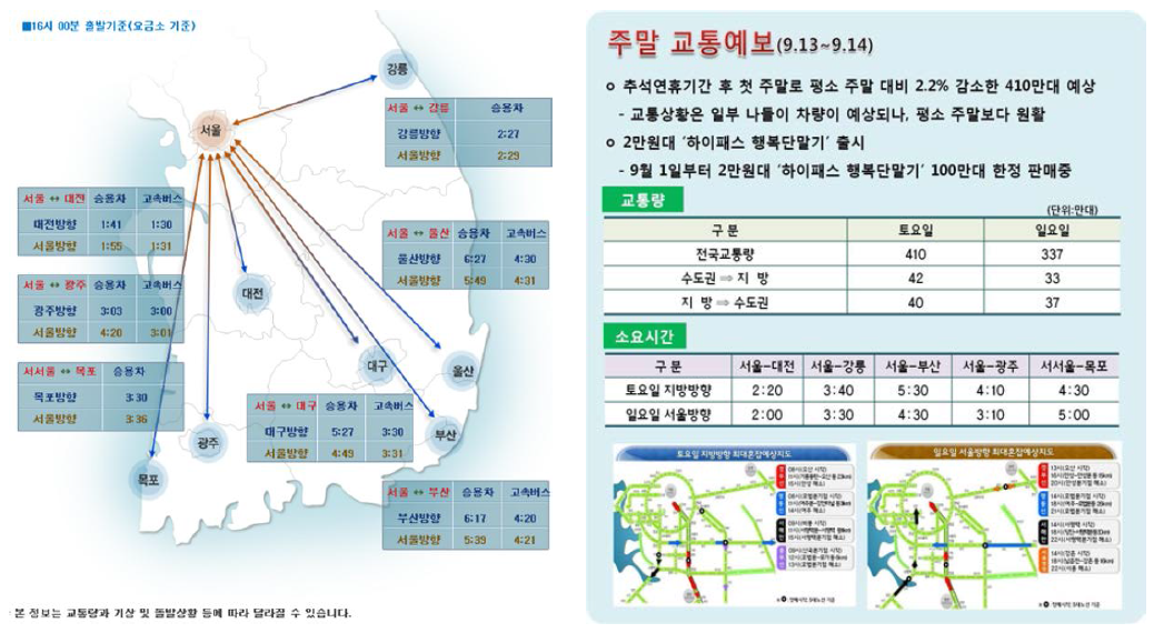한국도로공사 교통상황예측정보 제공