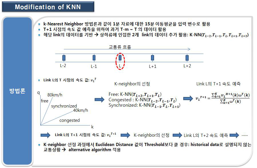 Modification of KNN 모형 개요