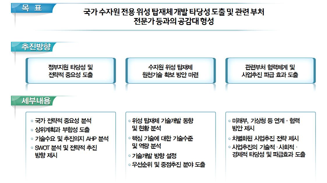 기획연구의 목표