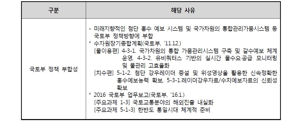 국토부 정책과 부합성