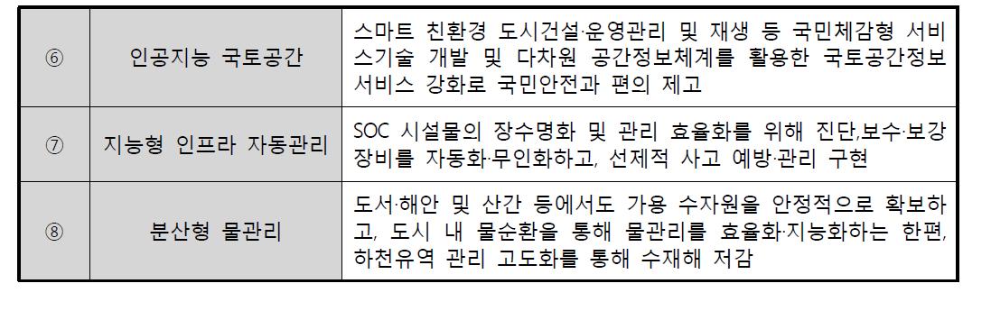 선제적 대응 기술