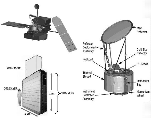 전지구 강수 측정(GPM)위성의 구성