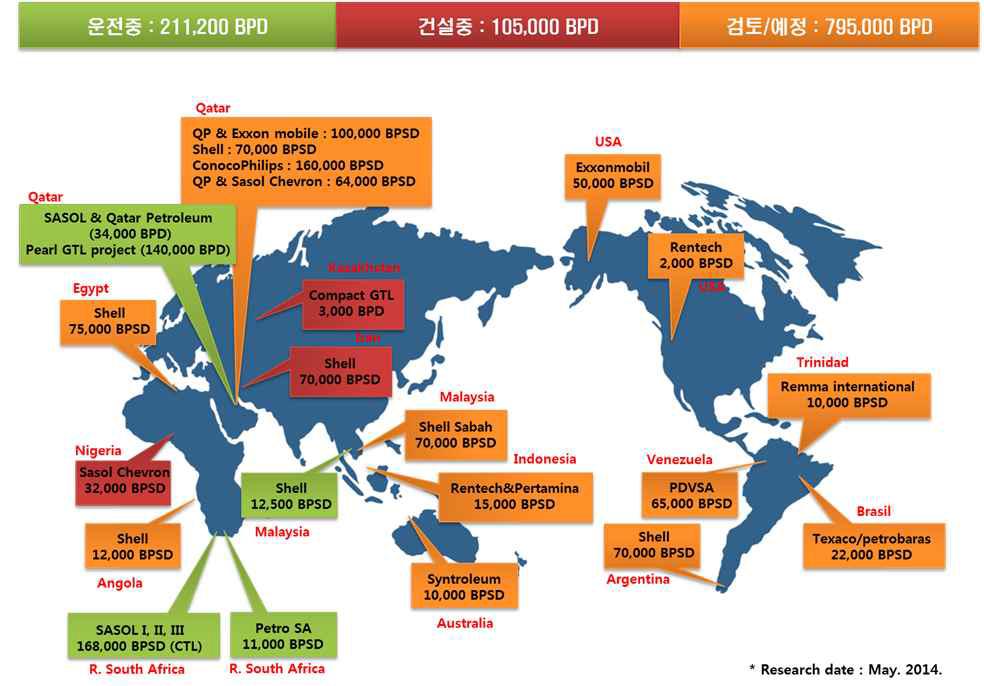 세계적인 육상 GTL 사업현황 (2014 기준)