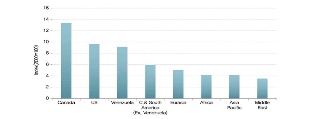 세계 오일샌드 시장 연평균 성장률 (2011-2021)