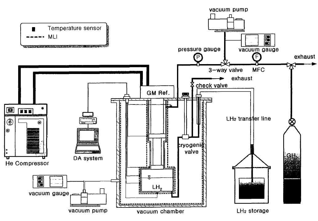 0.5 liter/hr급 수소액화시스템(KIST)