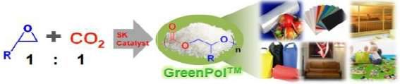 SK이노베이션의 이산화탄소 활용 폴리머 Green-Pol