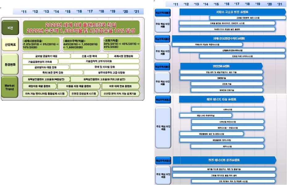 한국산업기술진흥원, 산업기술로드맵: 플랜트/엔지니어링, 2012