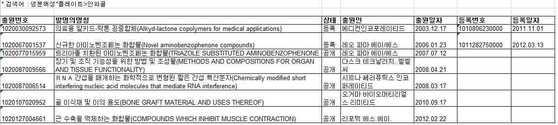 키워드 검색결과 1