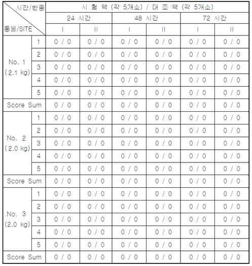 피내반응 시험 극성용매 부위 평가 결과