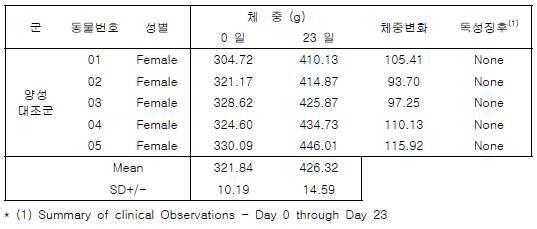 동물의 체중 및 임상증상 (용매 : α-Hexyl Cinnam Aldehyde in CSO)