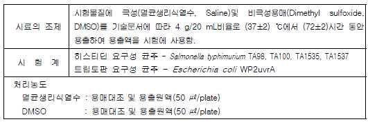 유전독성 시험 시험계