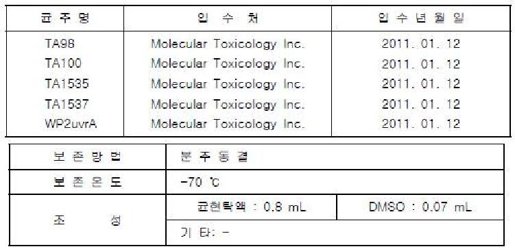 유전독성 시험 균주 입수 및 보존 방법