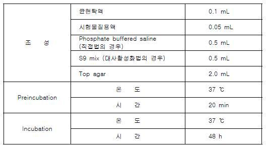 시험의 조건