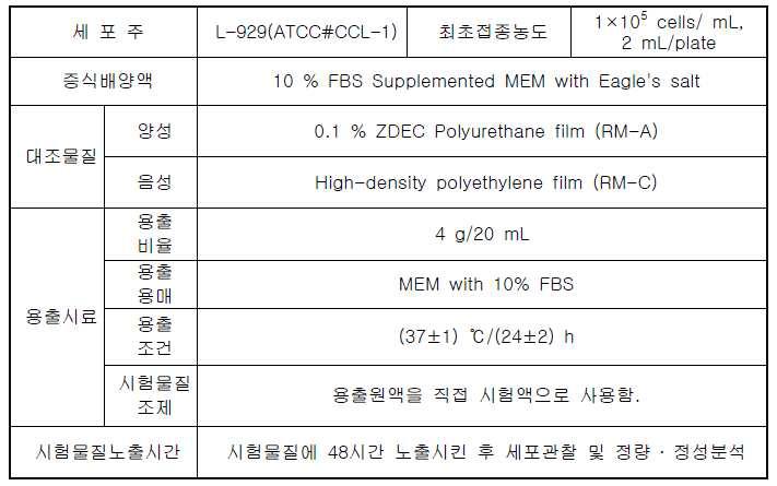 세포독성 시험 시험계