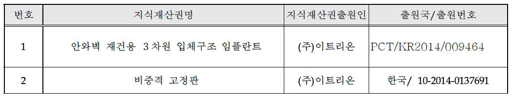 특허출원 목록