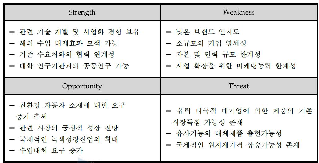 SWOT 분석