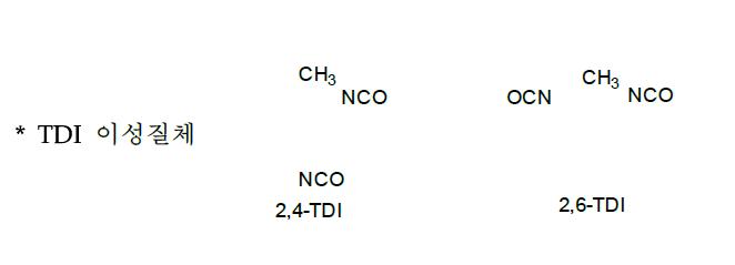 Toluene Diisocyanate 제조