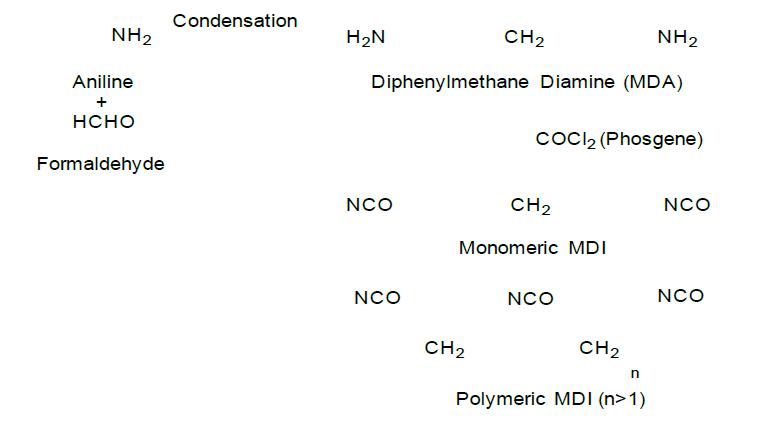 Diphenylmethane Diisocyanate 합성경로