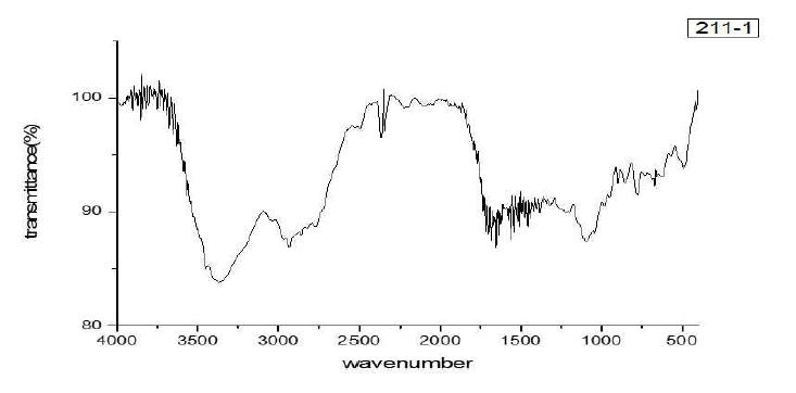 FT-IR spectrum of DMEA-HMDI